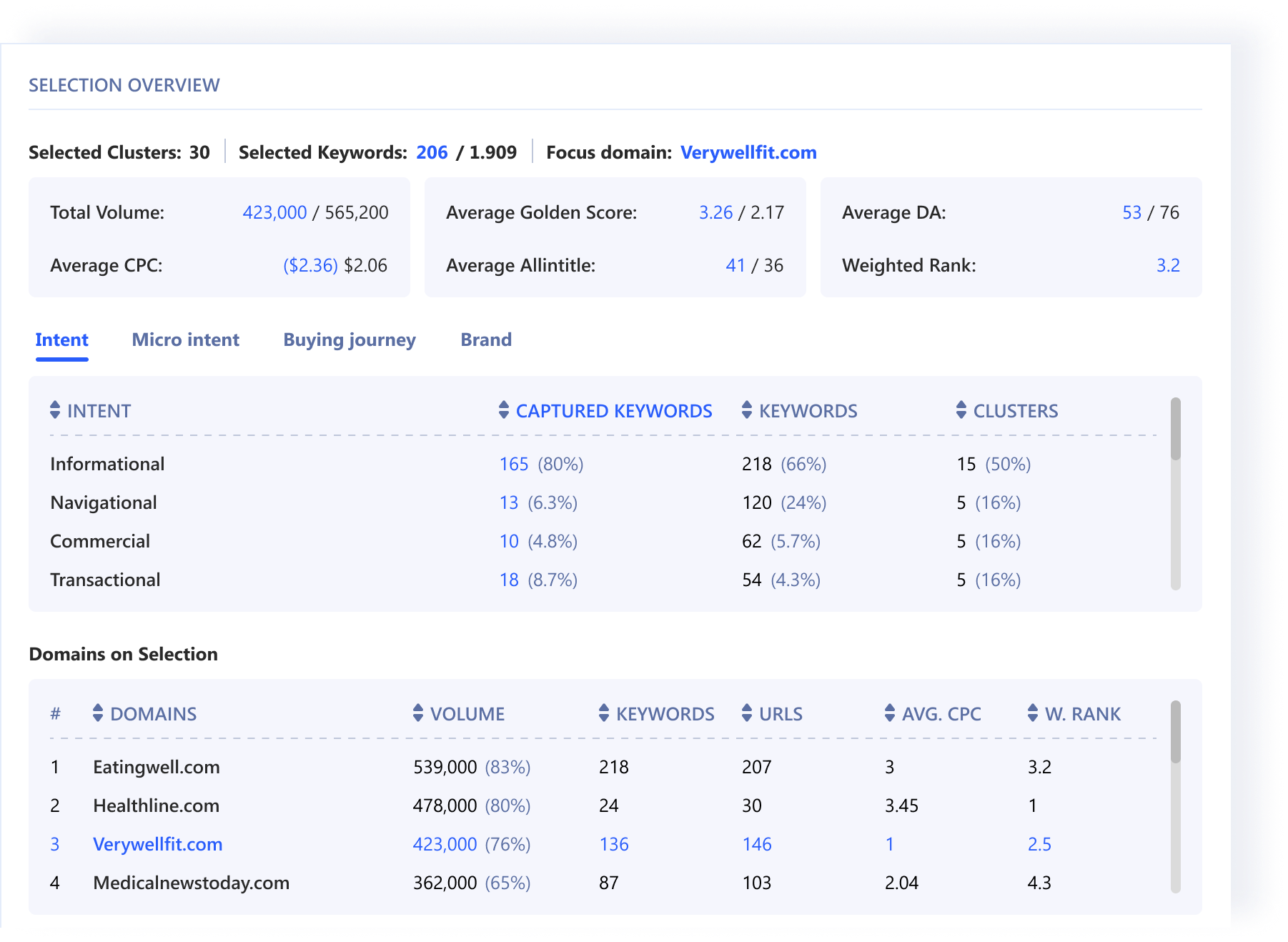 Image 02 - Selection Overview