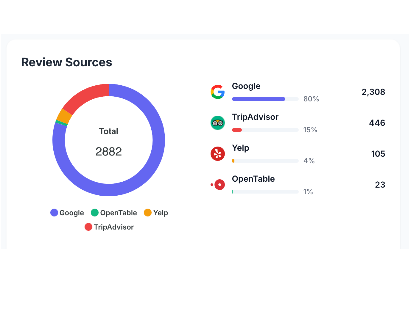 review source
