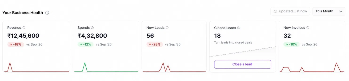 Minimalist Business Health Dashboard